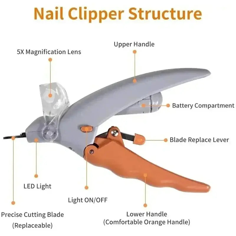 LED Pet Nail Clipper for Dogs & Cats - Universal Stainless Steel & Plastic Claw Trimmer with Bright Light, Ergonomic Grooming Tool for Kittens & Rabbits